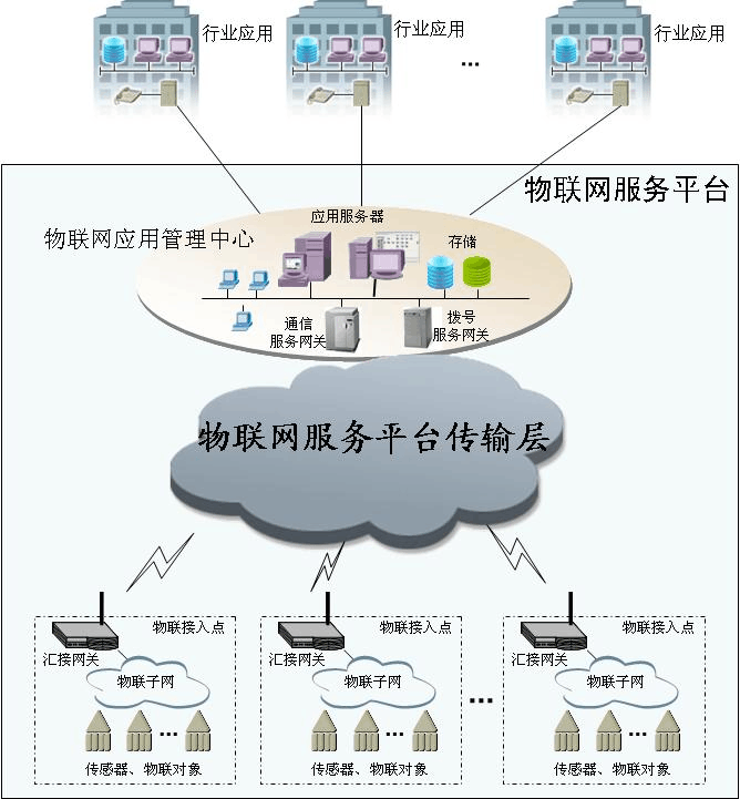 快连官网